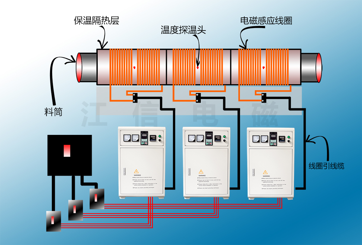 塑料造粒機(jī)電磁加熱機(jī)柜